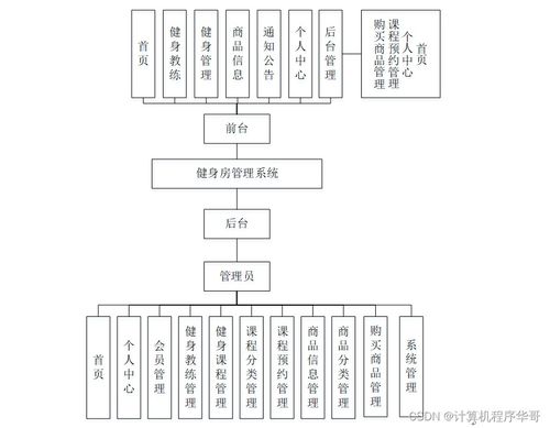 基于Java SSM的健身房管理系統(tǒng)設計與實現(xiàn)