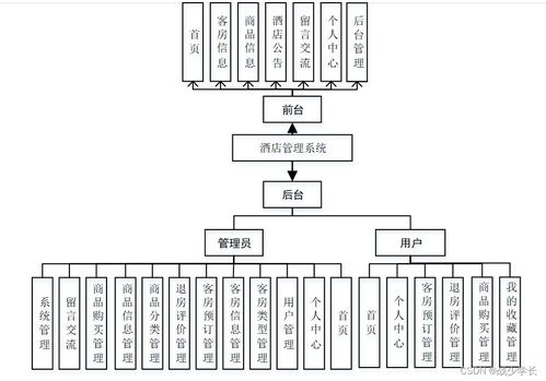 基于Java與Spring Boot的酒店管理系統開發實踐