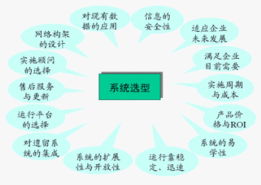 系統(tǒng)選型 選擇產(chǎn)品還是選擇服務商