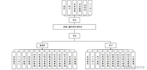基于SpringBoot的家庭兒童玩具共享系統設計與實現